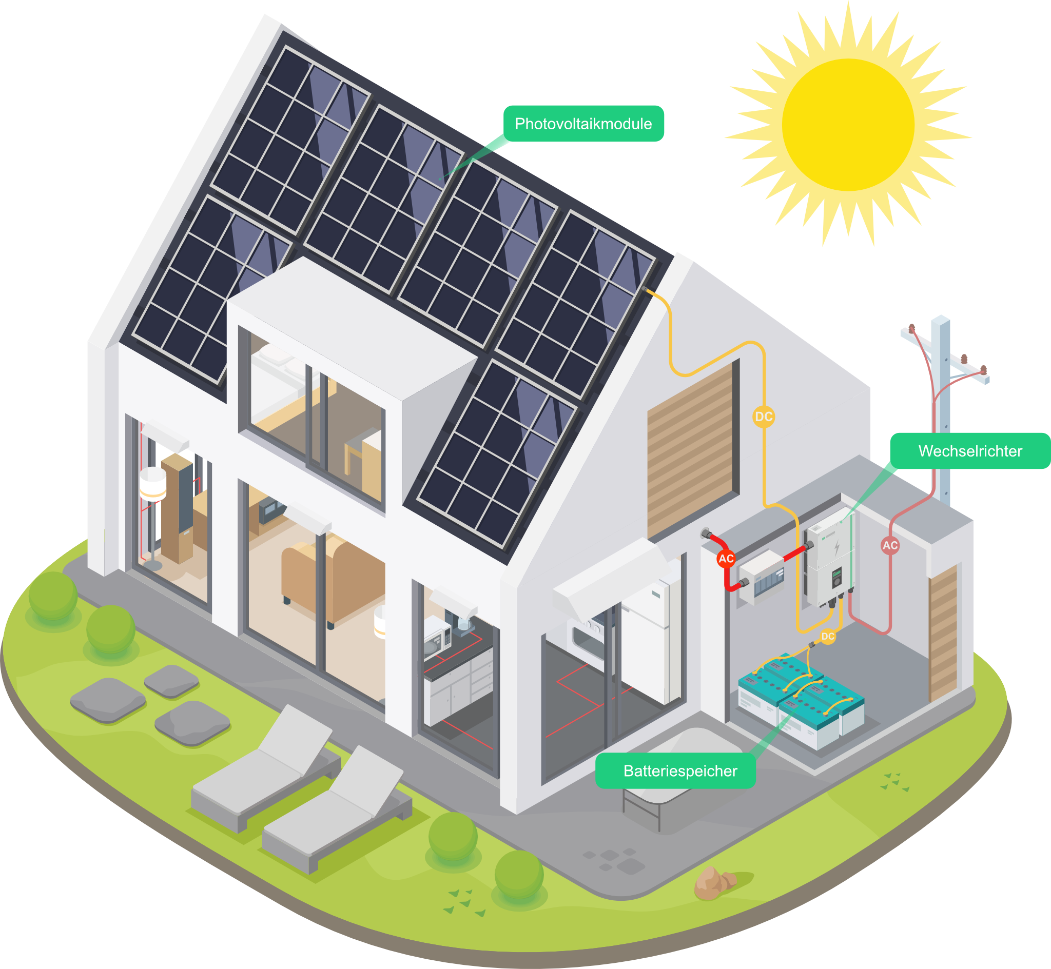 https://he-electric.de/wp-content/uploads/2023/08/PV_Anlage_Funktionsweise_2048x1889-2048x1889.png